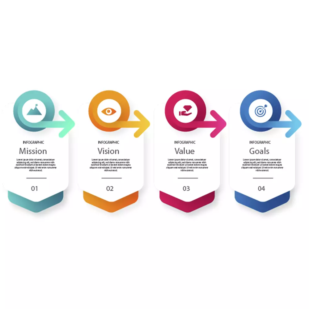 InfoGraphics designing services